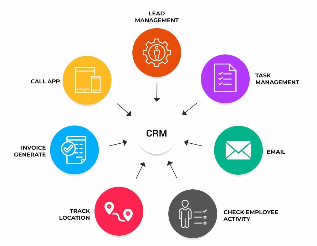 crm-services