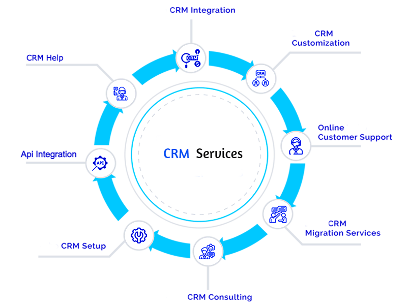 crm-services